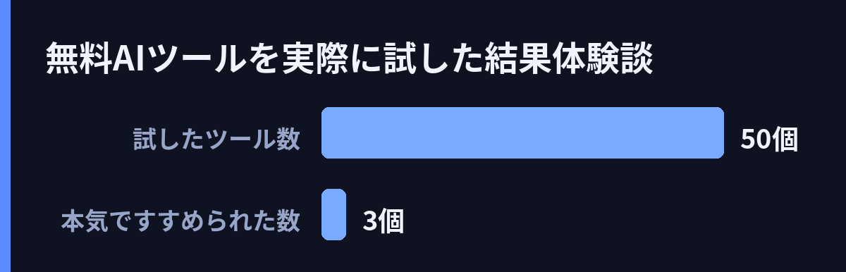 無料AIツールを実際に試した結果(体験談)