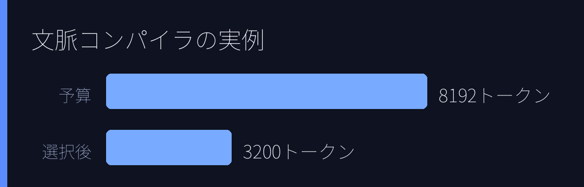 文脈コンパイラの実例